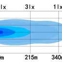 SKYLED Lynx 14,2" LED BAR (358 mm) SUPER SLIM Image 3