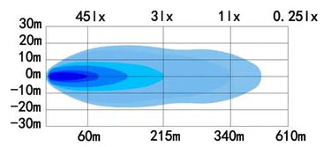 SKYLED Lynx 14,2" LED BAR (358 mm) SUPER SLIM Image 3
