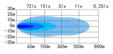 SKYLED SLIDE 31" LED BAR (786,5 mm) z dynamicznym światłem pozycyjnym Image 3