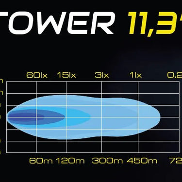 SKYLED TOWER 11,3" LED BAR (286,5 mm) z dynamicznym światłem pozycyjnym  Image 2