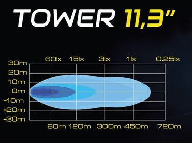 SKYLED TOWER 11,3" LED BAR (286,5 mm) z dynamicznym światłem pozycyjnym  Image 2