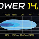 SKYLED TOWER 14,6" LED BAR (370,5 mm) z dynamicznym światłem pozycyjnym Image 2