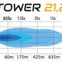 SKYLED TOWER 21,2" LED BAR (537 mm) Image 2