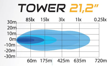 SKYLED TOWER 21,2" LED BAR (537 mm) Image 2