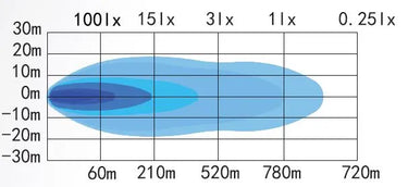 SKYLED TOWER 31,2" LED BAR (789 mm) z dynamicznym światłem pozycyjnym Image 6