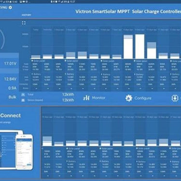 System Fotowoltaiczny Mercedes Actros BigSpace 2X55 WP z regulatorem MPPT Bluetooth Image 4