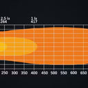 Ramka tablicy rejestracyjnej STRANDS NUUK E-LINE z LED BAR 8800 lm, 9-36V