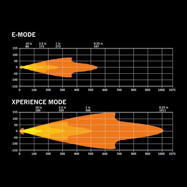 Reflektor dalekosiężny LED STRANDS IZE OG 9" z homologacją R148/R149