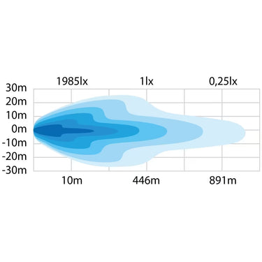 Reflektor LED Siberia DR 12" 307mm